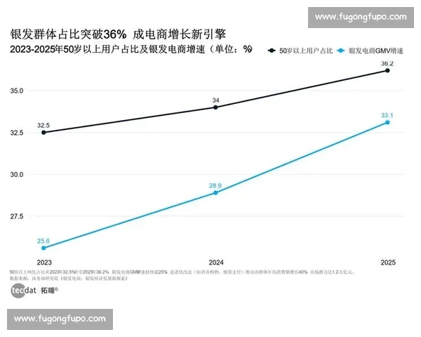 以数据刷屏为核心重构传播逻辑引爆内容增长新引擎驱动品牌价值跃迁