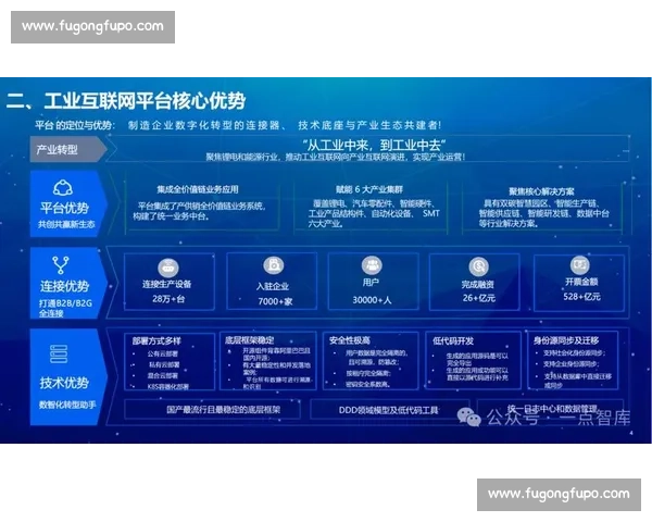 以企业工程为核心的数字化转型与高质量发展协同创新路径研究