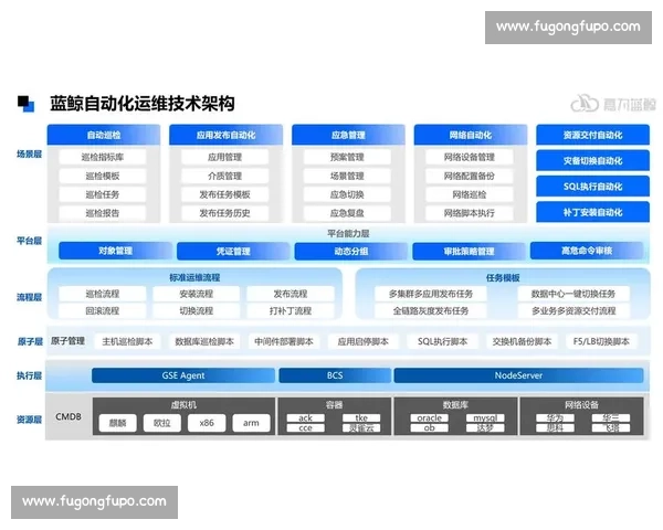 体育商业生态重构与产业价值创新发展路径研究数字化转型背景下