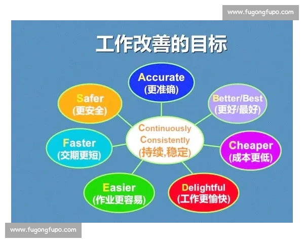 以晋升机制优化为核心提升员工积极性与企业发展效率的策略研究 以晋升机制优化为核心提升员工积极性与企业发展效率的策略研究