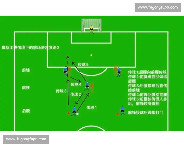 以关键传球为核心分析足球比赛中的战术布局与团队协作 以关键传球为核心分析足球比赛中的战术布局与团队协作