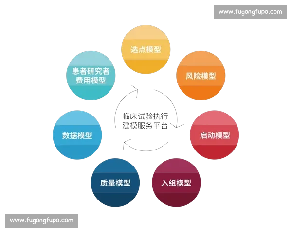 基于策略优化的企业运营效率提升与决策改进研究