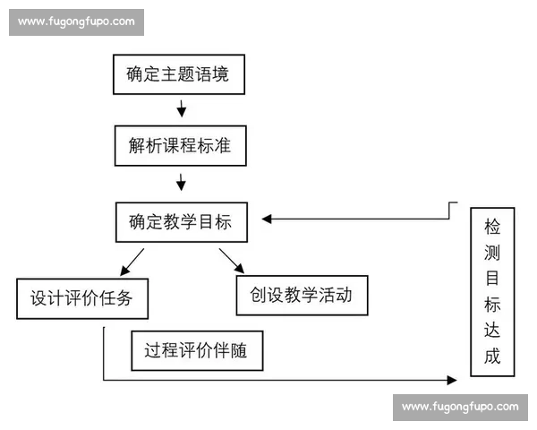 基于系统化方法的技术复盘实践与经验沉淀提升工程质量路径探索